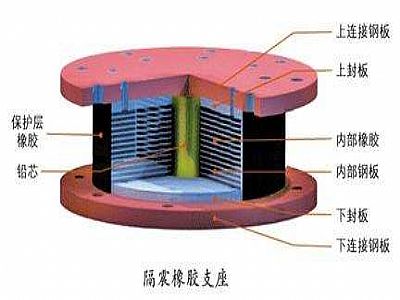 西峡县通过构建力学模型来研究摩擦摆隔震支座隔震性能